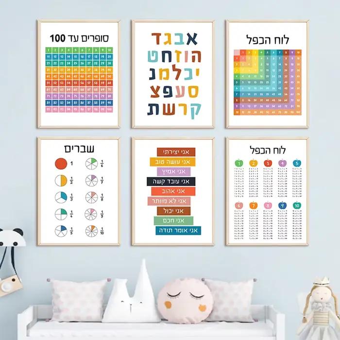 Lettres de l'alphabet hébraïques