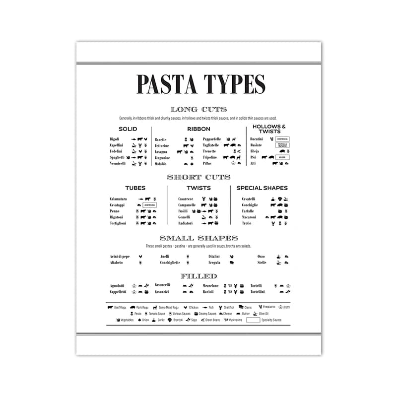 Impression d'art de types de pâtes italiennes, décor mural de cuisine, affiche de guide de pâtes, pe