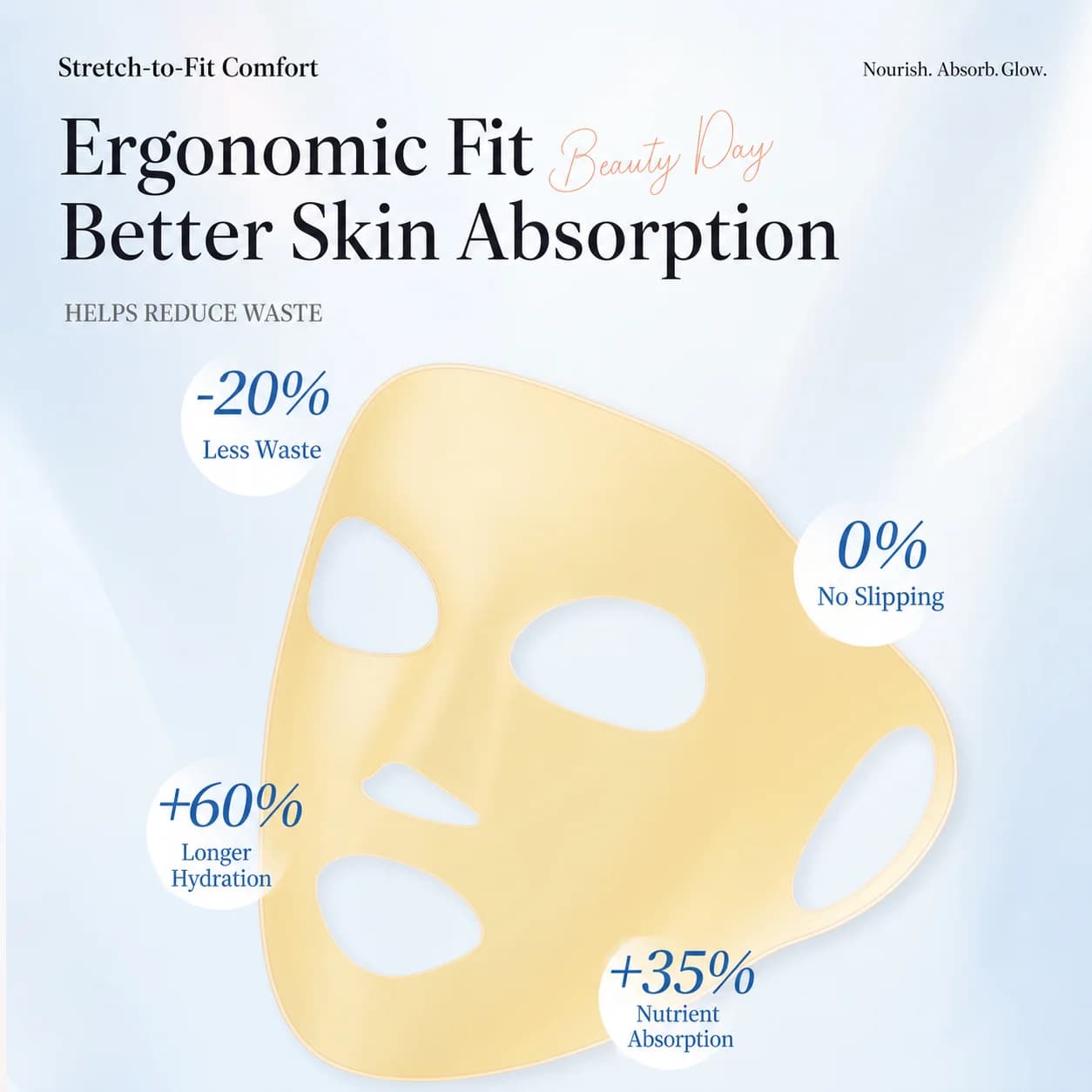 Accessoire de masque facial de beauté, couverture de masque facial 3d douce, crochet d'oreille, masque ergonomique pour masques en crème, utilisation à domicile, soins du visage